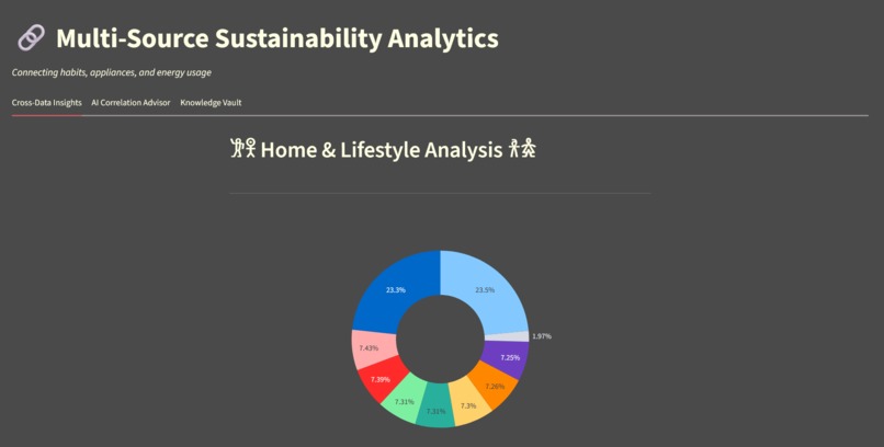 sustainability analytics – screenshot 1
