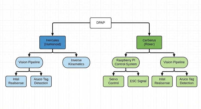 Distributed Planetary Analysis Platform – screenshot 2