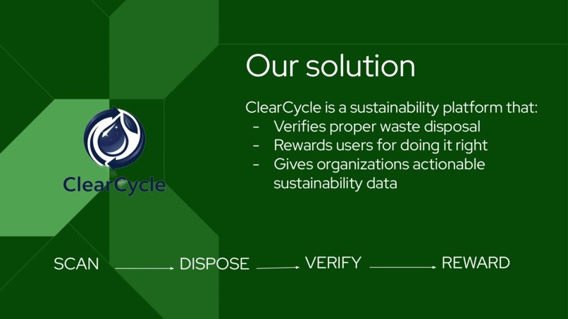 ClearCycle – screenshot 3