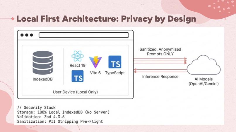Symra – screenshot 4