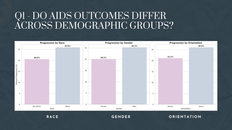 Inside the Immune System: Insights From Clinical Trial Data  – screenshot 2