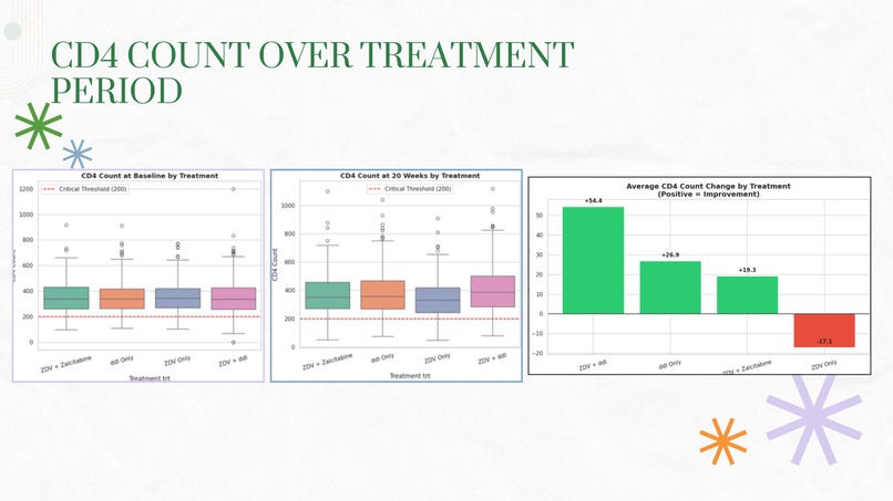 Inside the Immune System: Insights From Clinical Trial Data  – screenshot 5