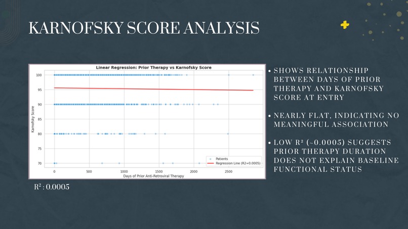 Inside the Immune System: Insights From Clinical Trial Data  – screenshot 8