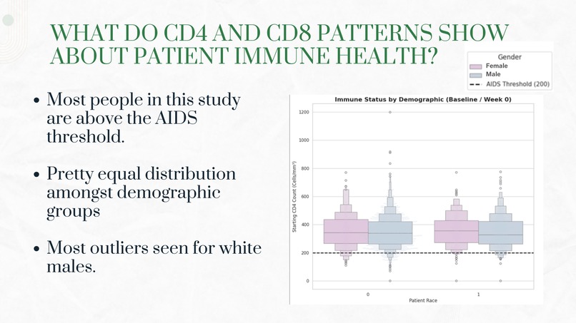 Inside the Immune System: Insights From Clinical Trial Data  – screenshot 4