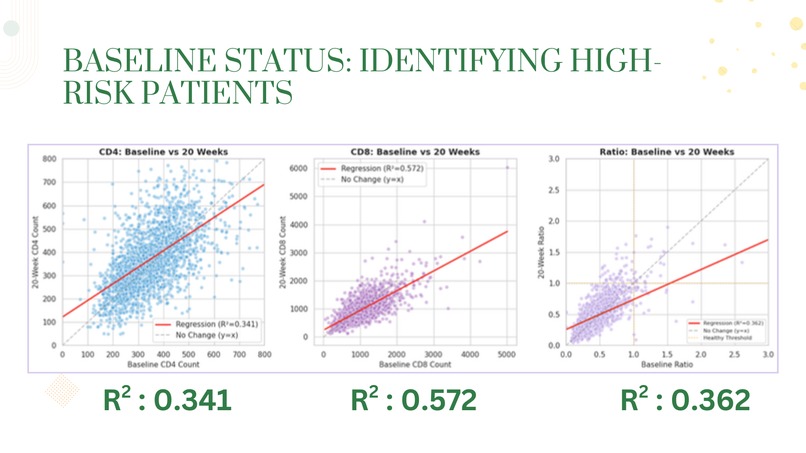 Inside the Immune System: Insights From Clinical Trial Data  – screenshot 7