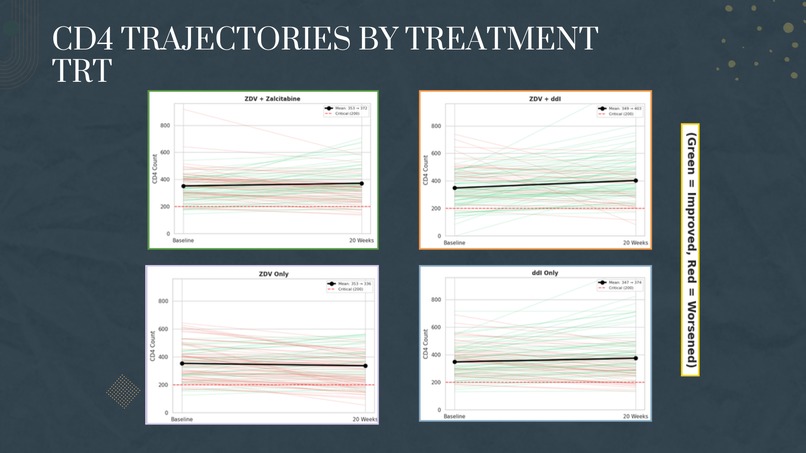 Inside the Immune System: Insights From Clinical Trial Data  – screenshot 6