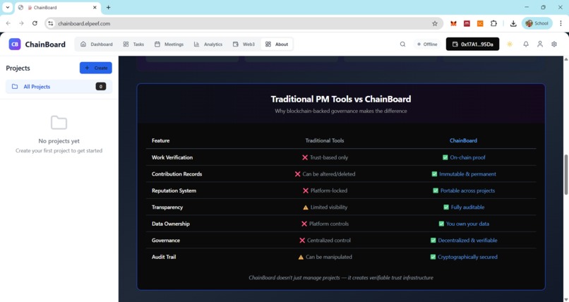 ChainBoard – screenshot 1