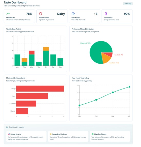 Bite Theory – screenshot 4