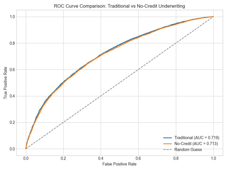 Creditless – screenshot 2