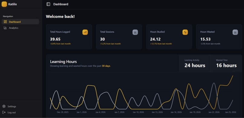 Katilix – screenshot 1