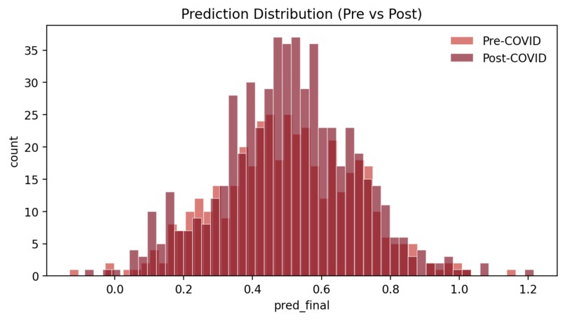 Still Local After All This… Really? – screenshot 1