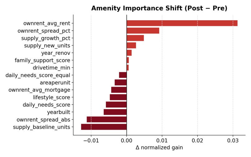 Still Local After All This… Really? – screenshot 2