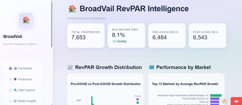BroadVail RevPAR Intelligence – screenshot 1
