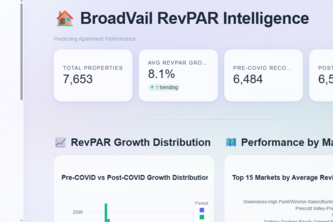 BroadVail RevPAR Intelligence
