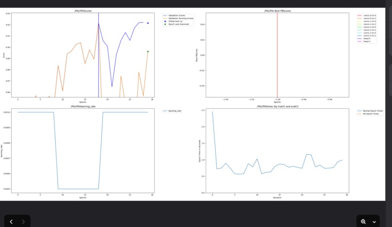 DendriteScreen –PerforatedAI – screenshot 3