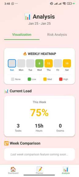 MindMargin – screenshot 6