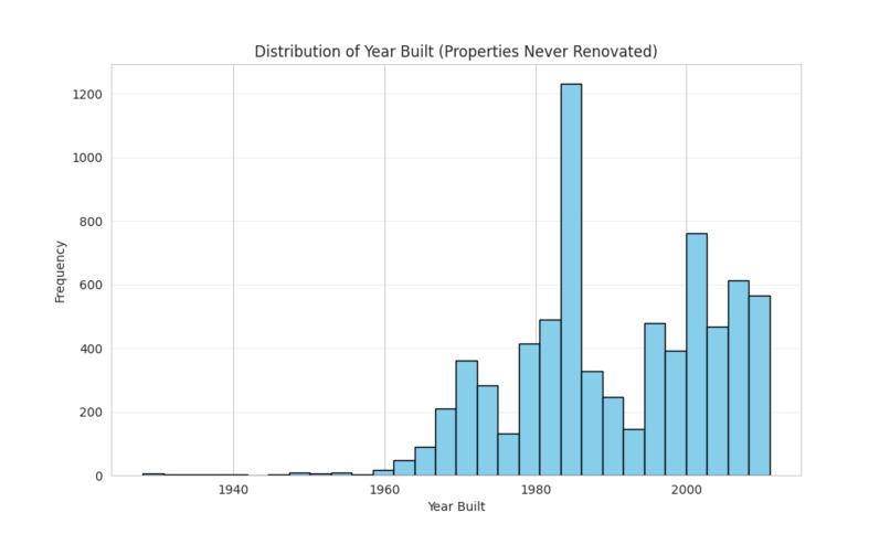 Neighborhood Signals: Predicting RevPAR Winners – screenshot 1