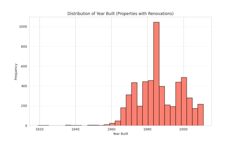 Neighborhood Signals: Predicting RevPAR Winners – screenshot 2