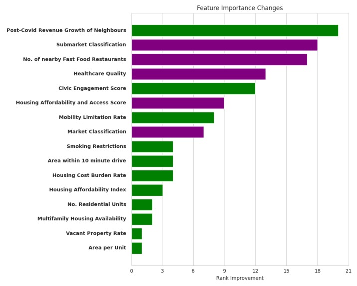 Neighborhood Signals: Predicting RevPAR Winners – screenshot 3