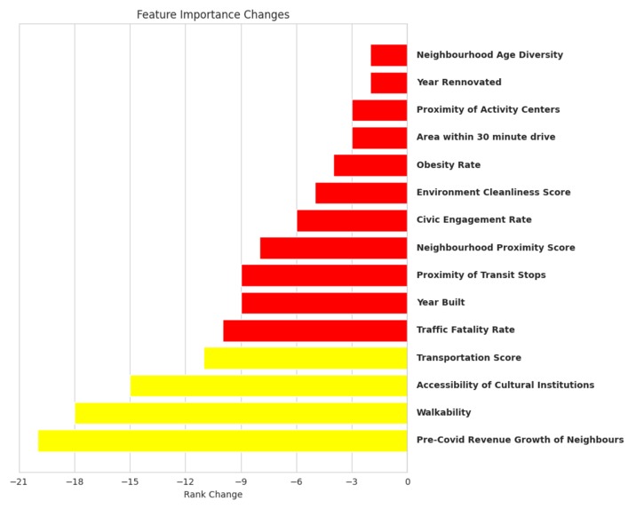 Neighborhood Signals: Predicting RevPAR Winners – screenshot 4