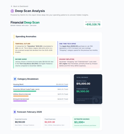 FinanceFlow  – screenshot 2