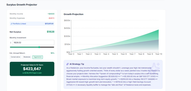 FinanceFlow  – screenshot 3
