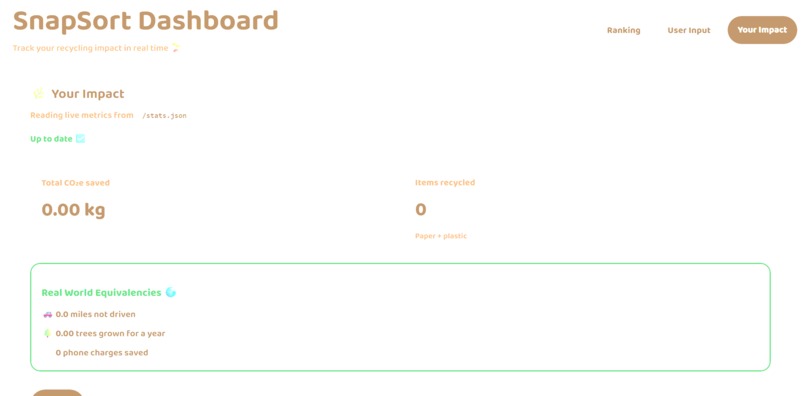 SnapSort – screenshot 2