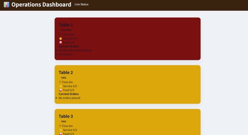 DashMSY – screenshot 2