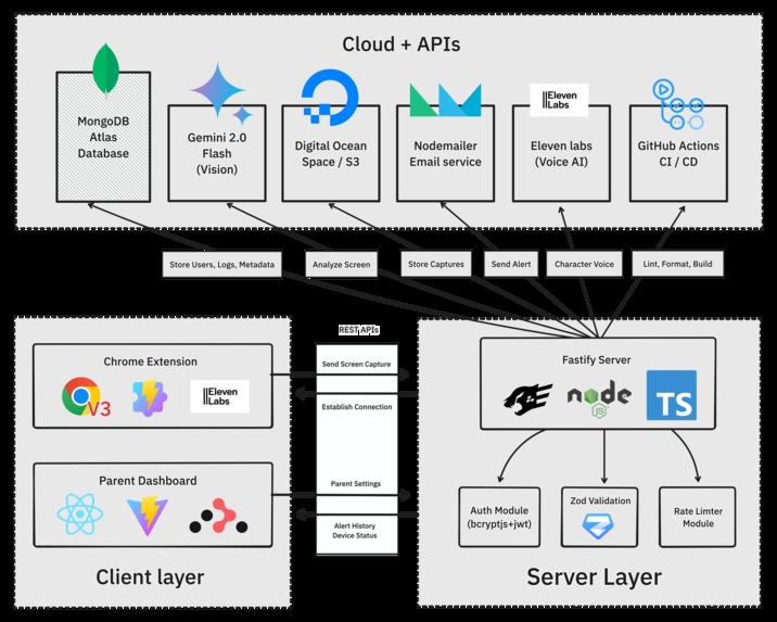 KoalaKite – screenshot 2