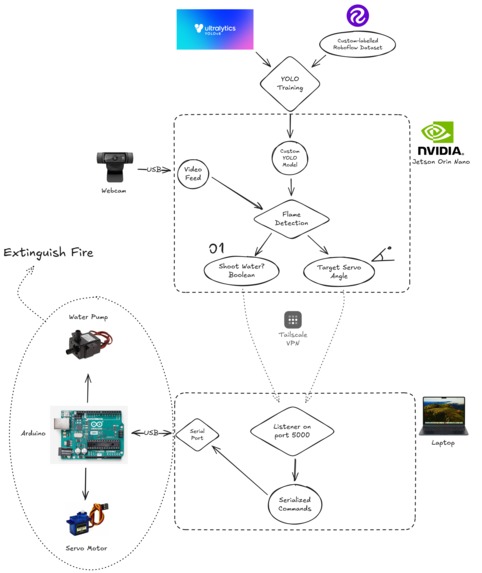 Blast-OIS (Object-Identification System) – screenshot 2
