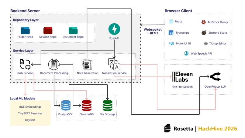 Rosetta – screenshot 1
