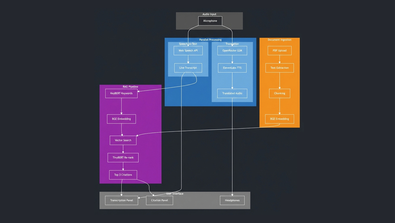 Rosetta – screenshot 2