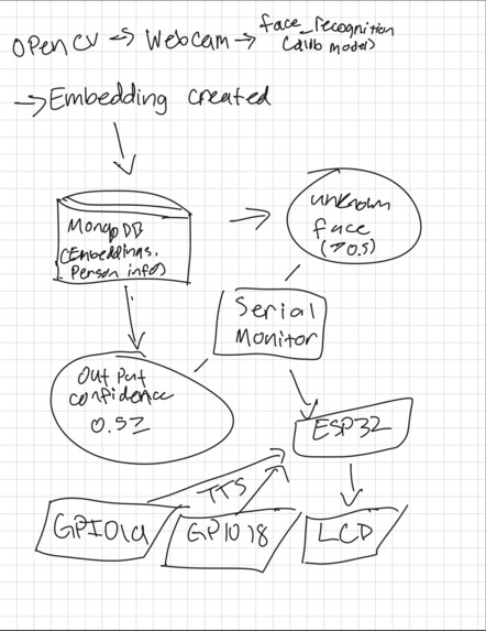 RemindMe – screenshot 8