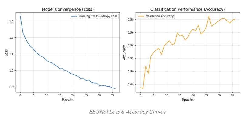 NeuroBeat – screenshot 3