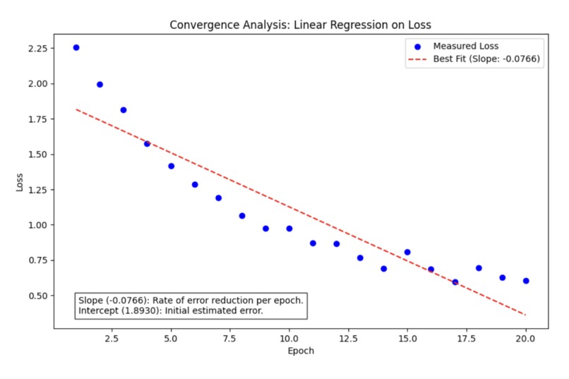 NeuroBeat – screenshot 4
