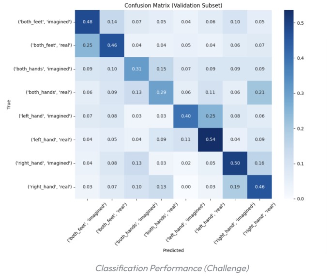 NeuroBeat – screenshot 1