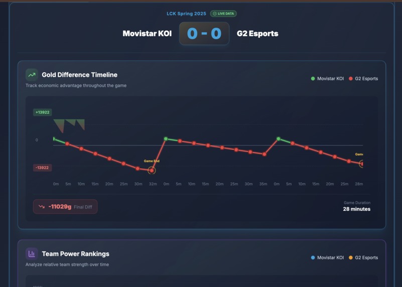 Zenith - AI-Powered Esports Coach – screenshot 6