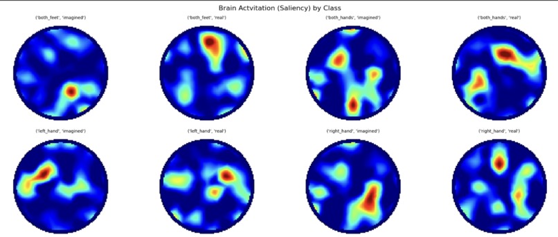 NeuroBeat – screenshot 2