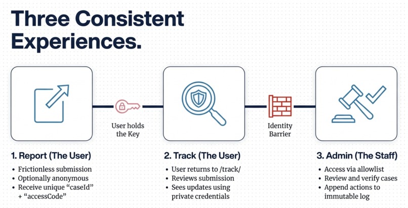 DuckShield – screenshot 5