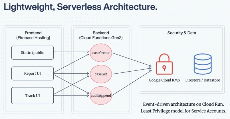 DuckShield – screenshot 1