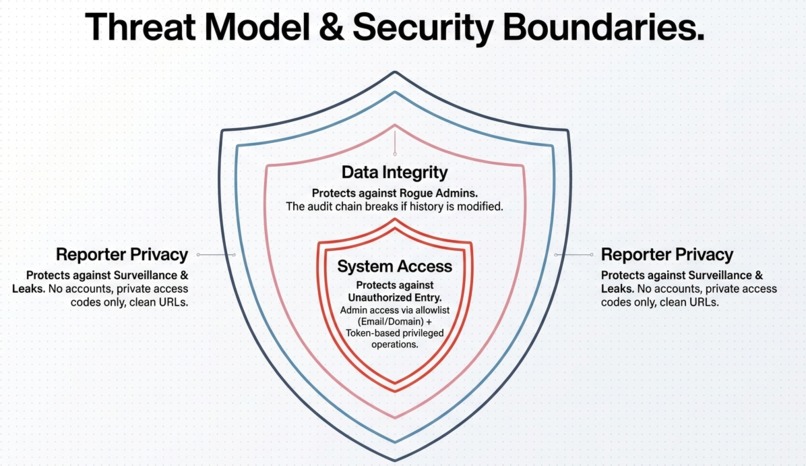 DuckShield – screenshot 8