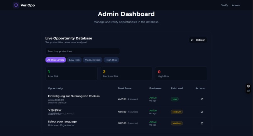 VeriOpp – Opportunity Trust & Freshness Analyzer – screenshot 1