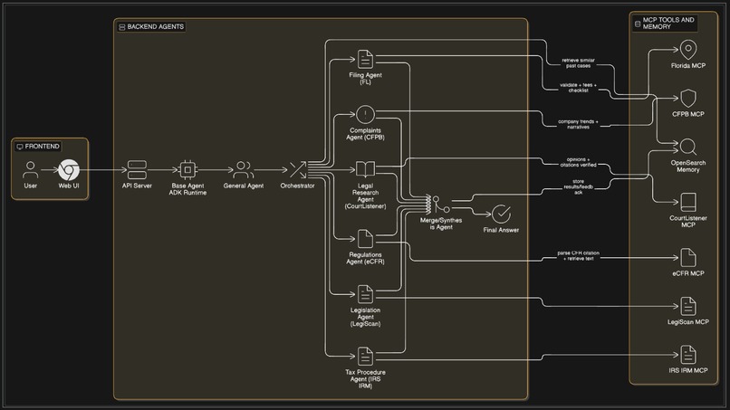 ADJOURNED – screenshot 4