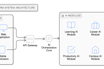StudentLife AI - AI for Student Life in Bharat