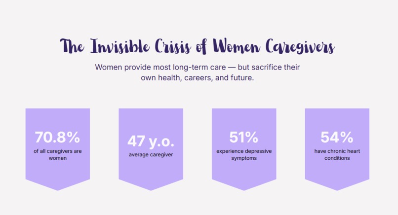 CareMate ❤️ – screenshot 5