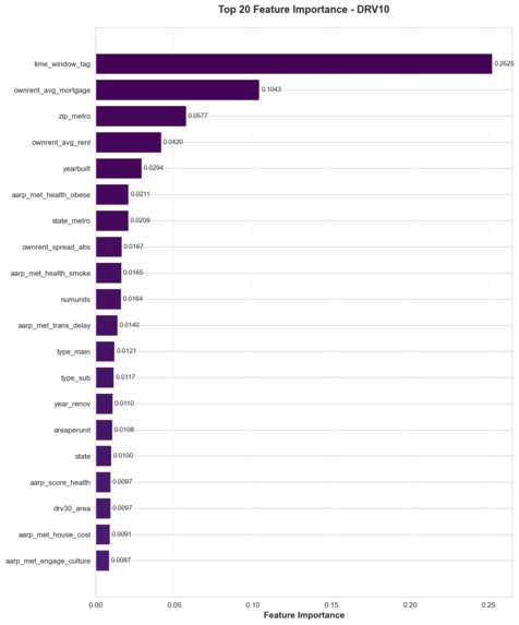 Brodvail Prediction Challenge – screenshot 5