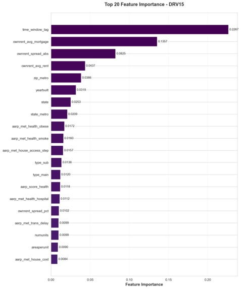 Brodvail Prediction Challenge – screenshot 6