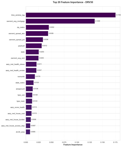 Brodvail Prediction Challenge – screenshot 7