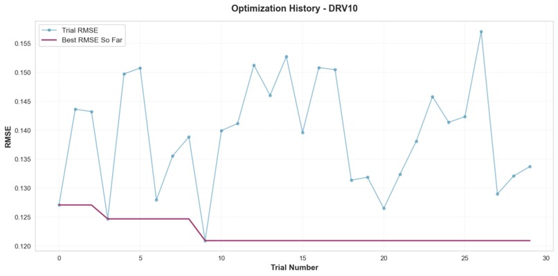 Brodvail Prediction Challenge – screenshot 8