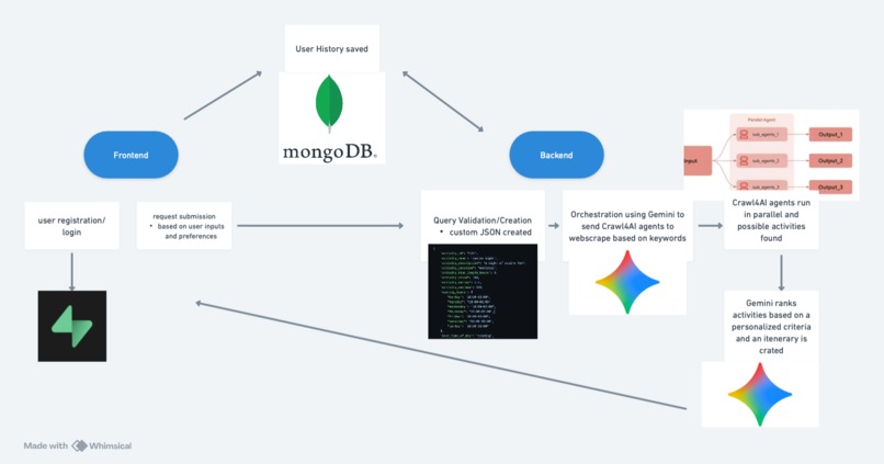 Lumière – screenshot 2